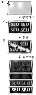 Wax-based blade coating patterning method