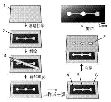 Wax-based blade coating patterning method