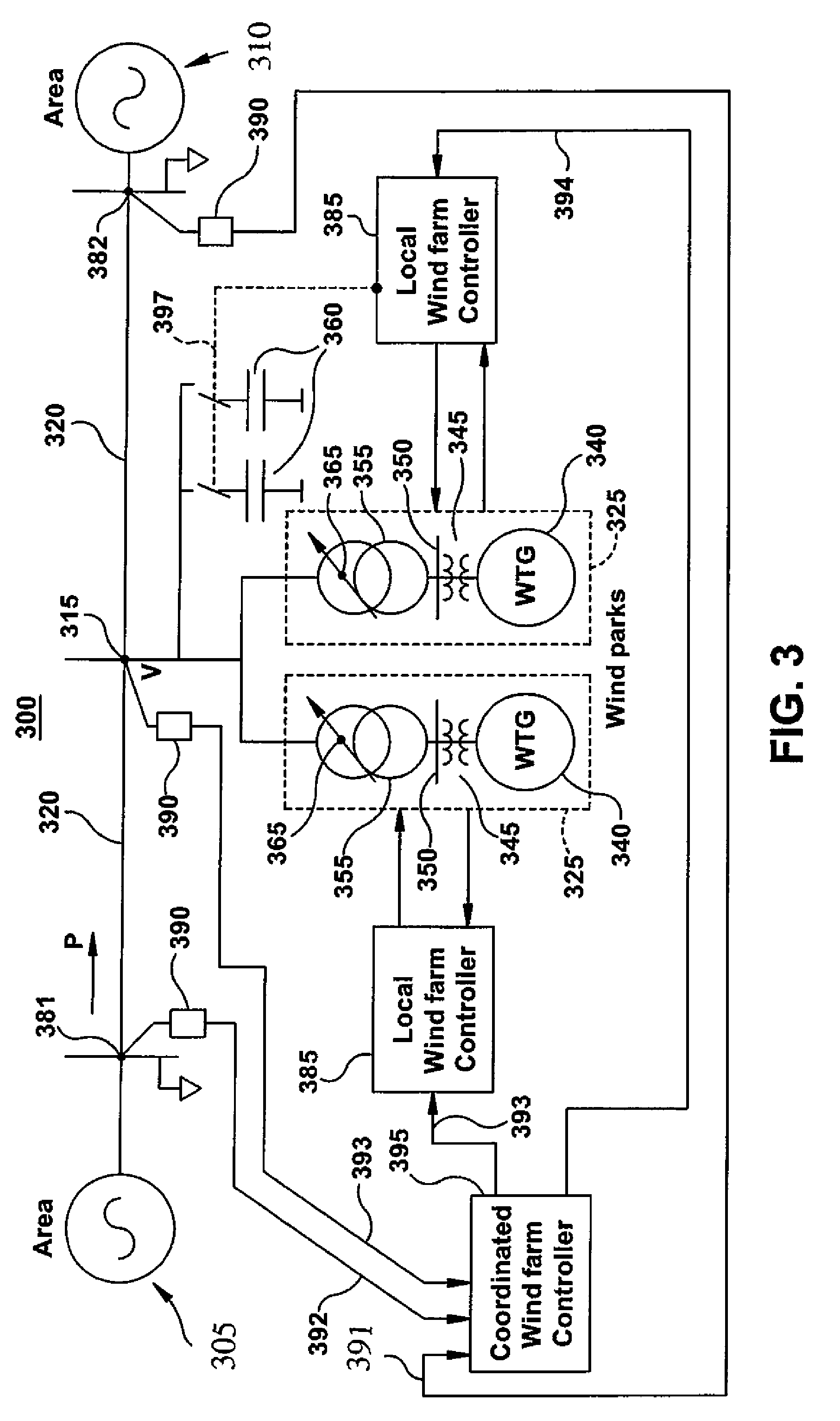 Wide area transmission control of windfarms