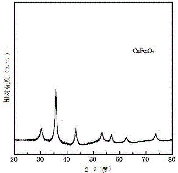 Single-phase CaFe2O4 micro-nano hierarchy material with surface texture and preparation method thereof