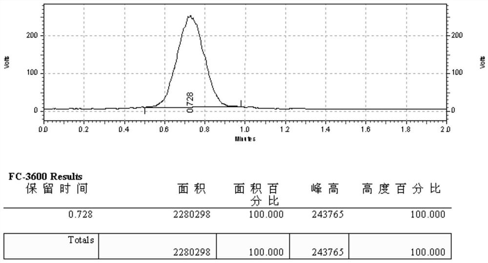 Pharmaceutical composition for tumor immunotherapy