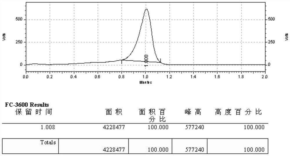 Pharmaceutical composition for tumor immunotherapy