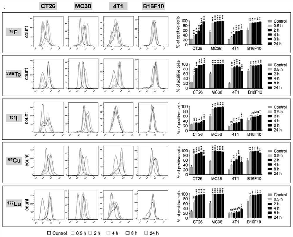 Pharmaceutical composition for tumor immunotherapy