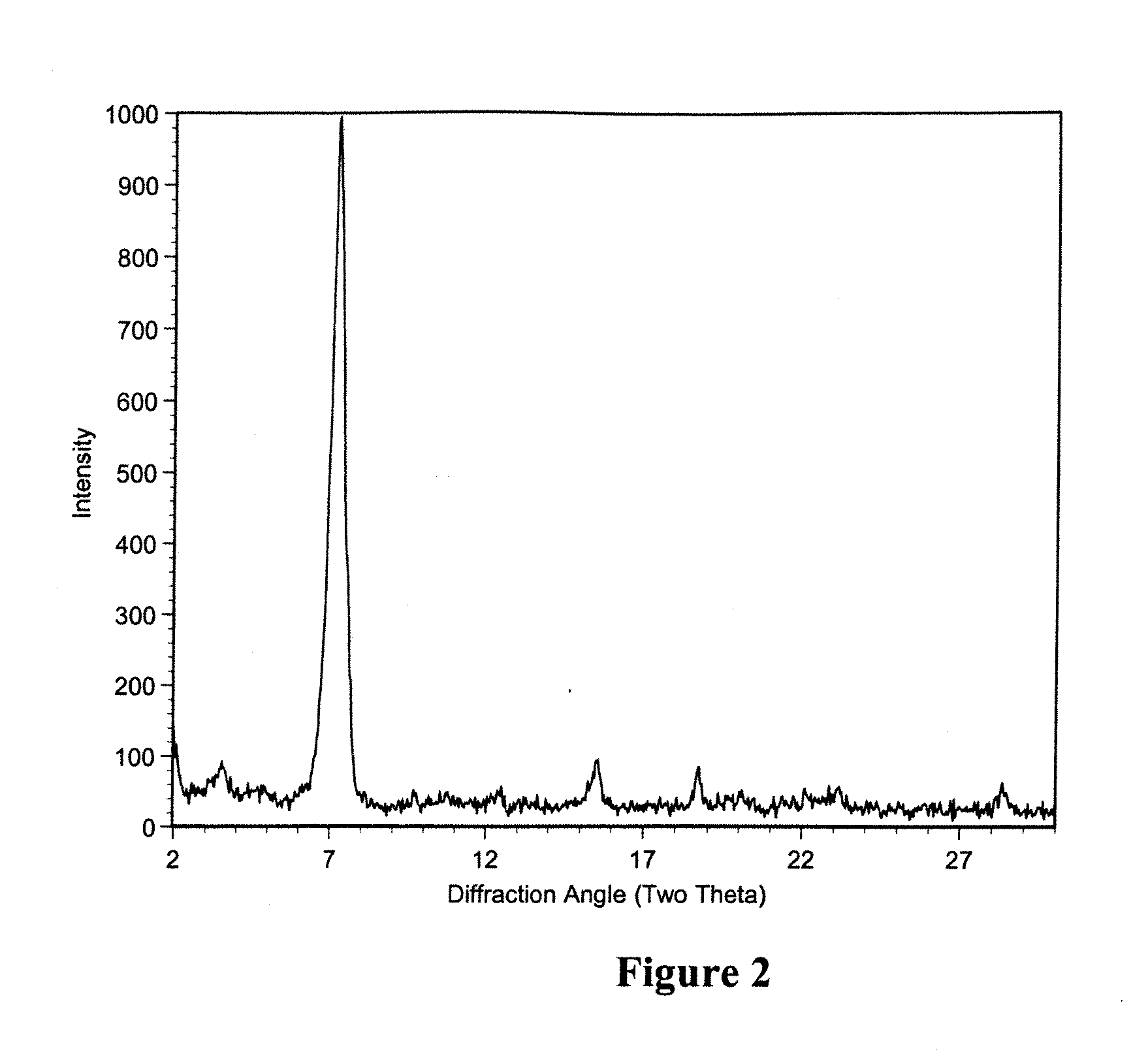 Macrolide polymorphs, compositions comprising such polymorphs, and methods of use and manufacture thereof