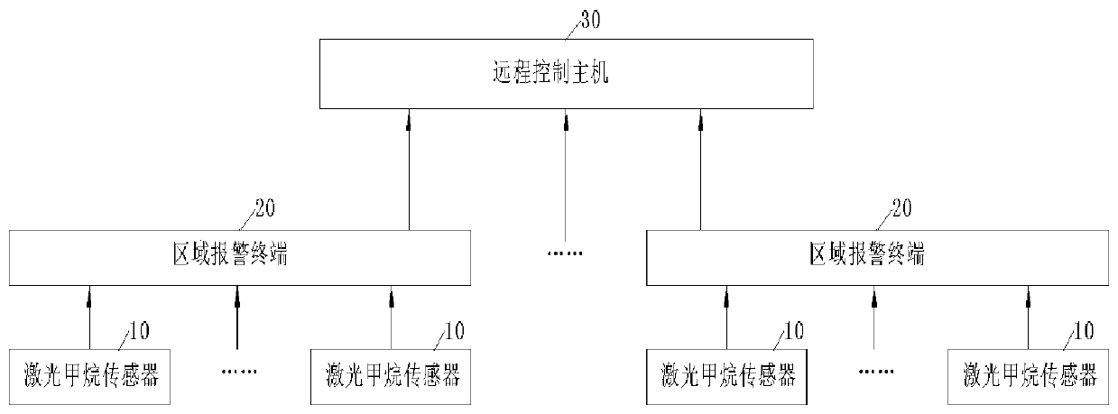 A mine-used wireless laser methane alarm system and method