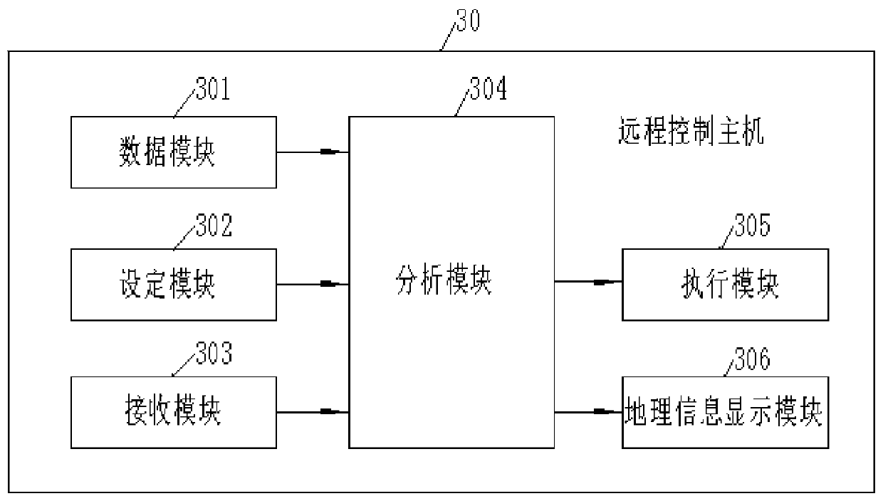 A mine-used wireless laser methane alarm system and method