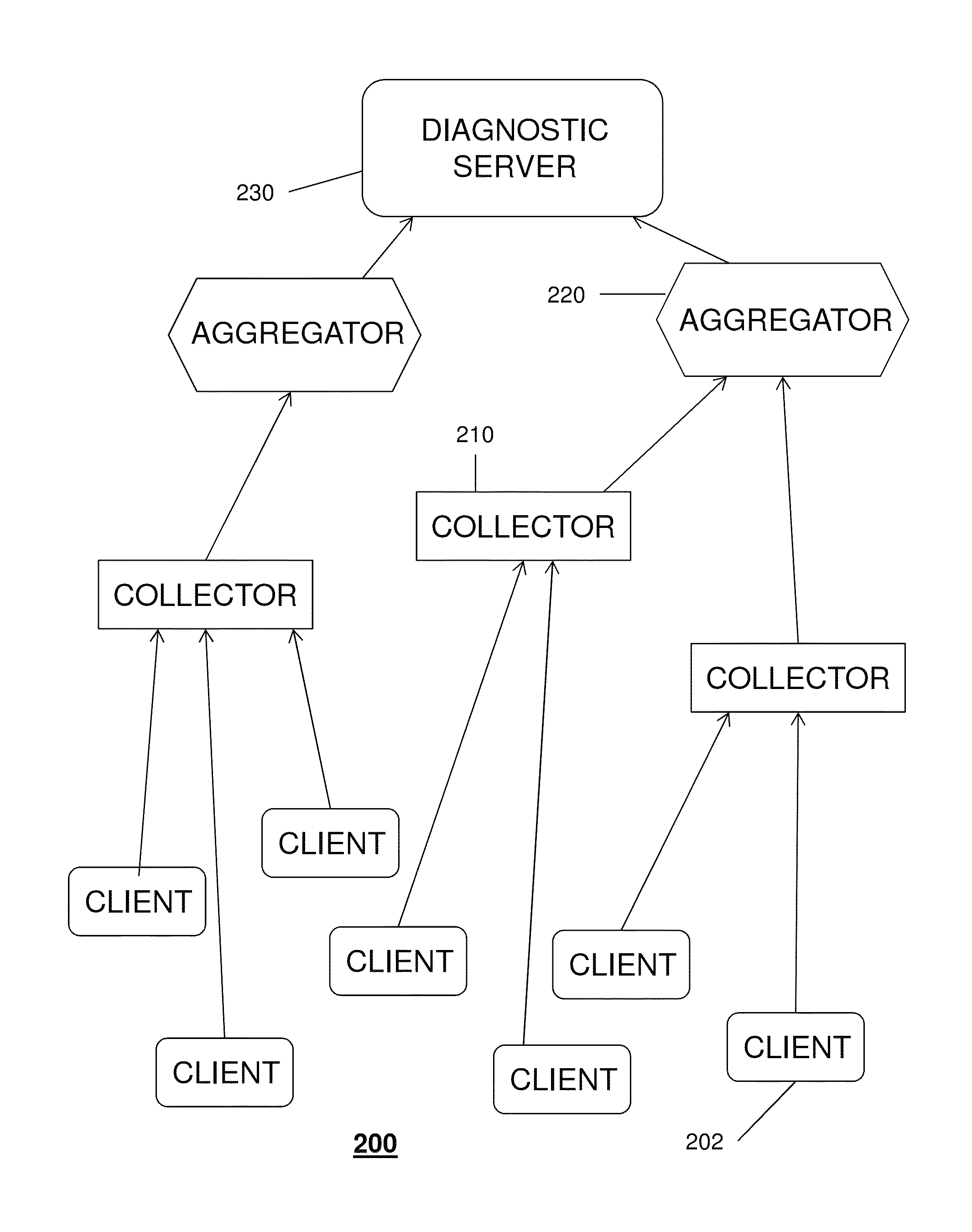 Processing diagnostics of media services