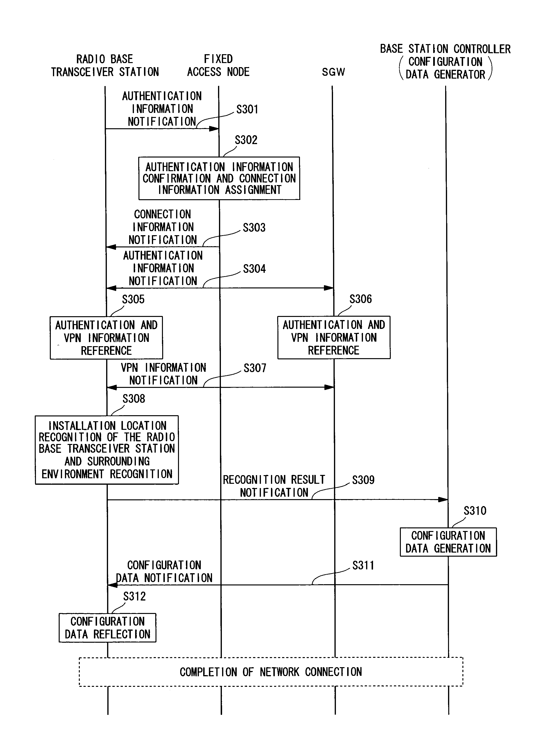 Radio base transceiver station and method of connecting the same to network