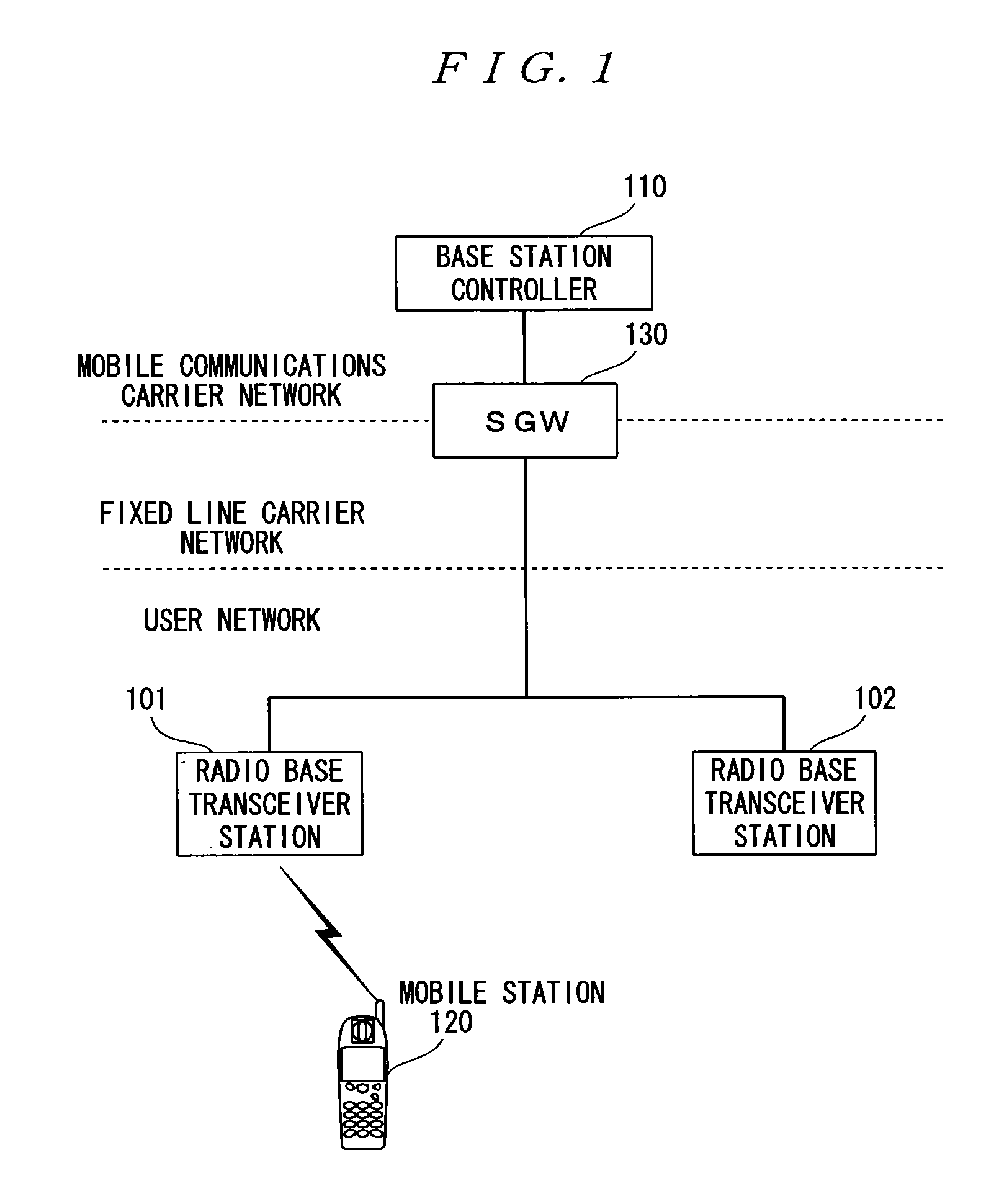 Radio base transceiver station and method of connecting the same to network