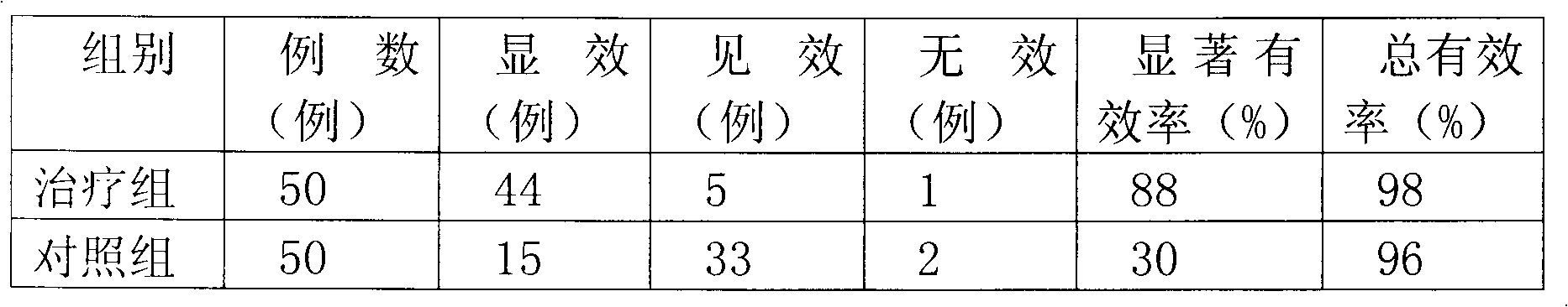 Medicament for treating aphthosis and preparation method thereof