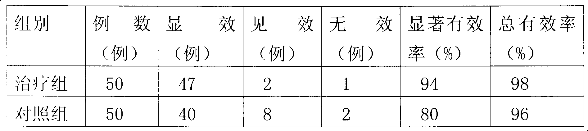 Medicament for treating aphthosis and preparation method thereof