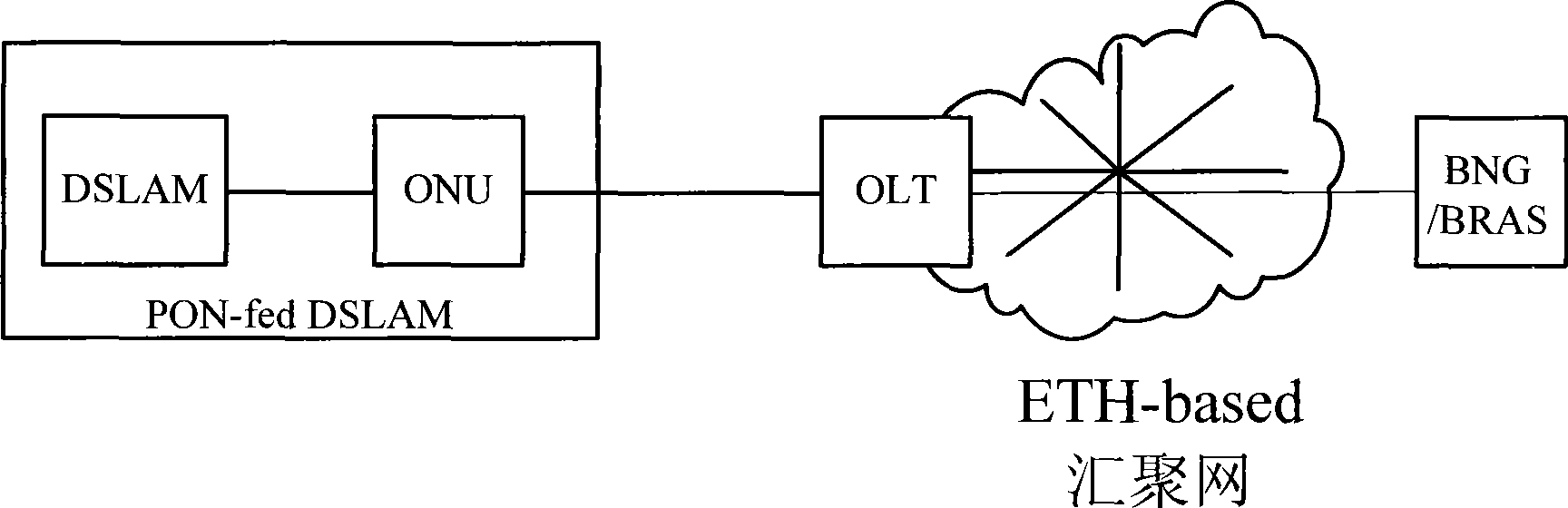 Passive optical network aggregation node device and system