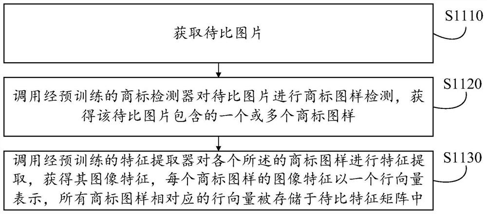 Trademark pattern matching method and corresponding device, equipment and medium