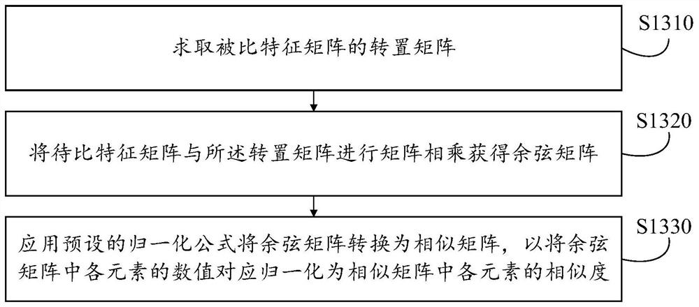 Trademark pattern matching method and corresponding device, equipment and medium