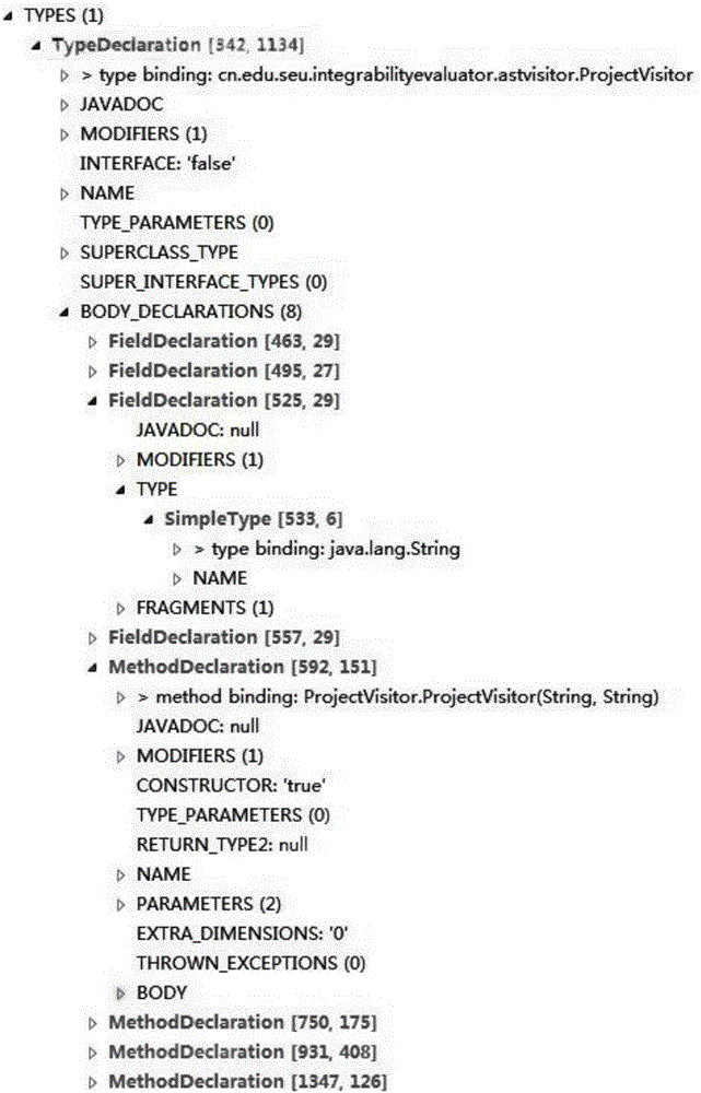 Software evolution-oriented code replaceability assessment method