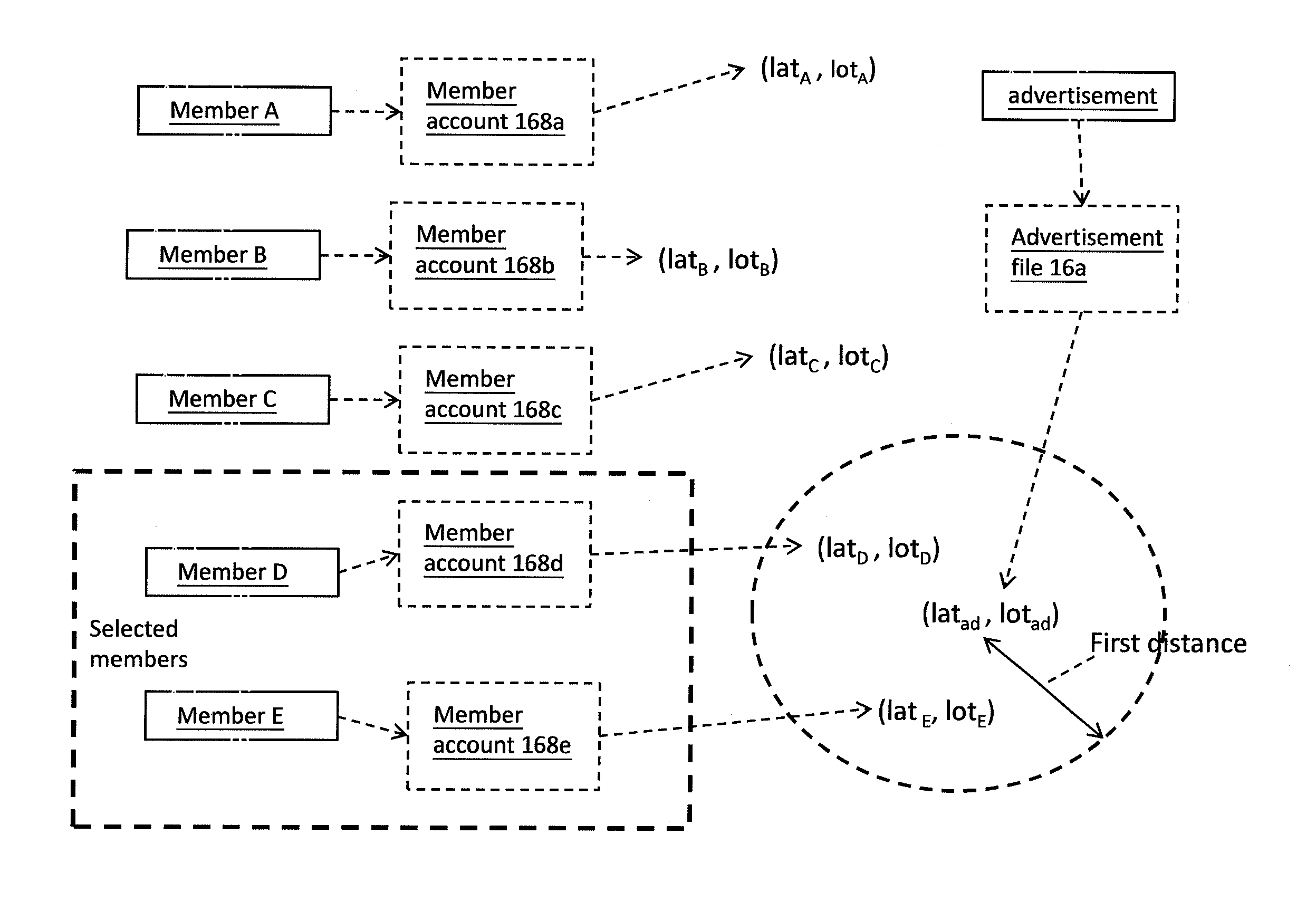 Location-based service system