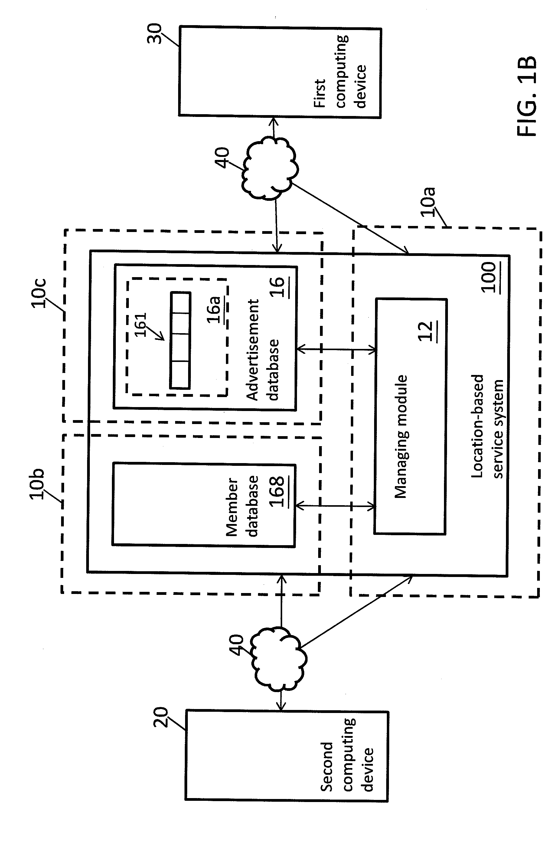 Location-based service system