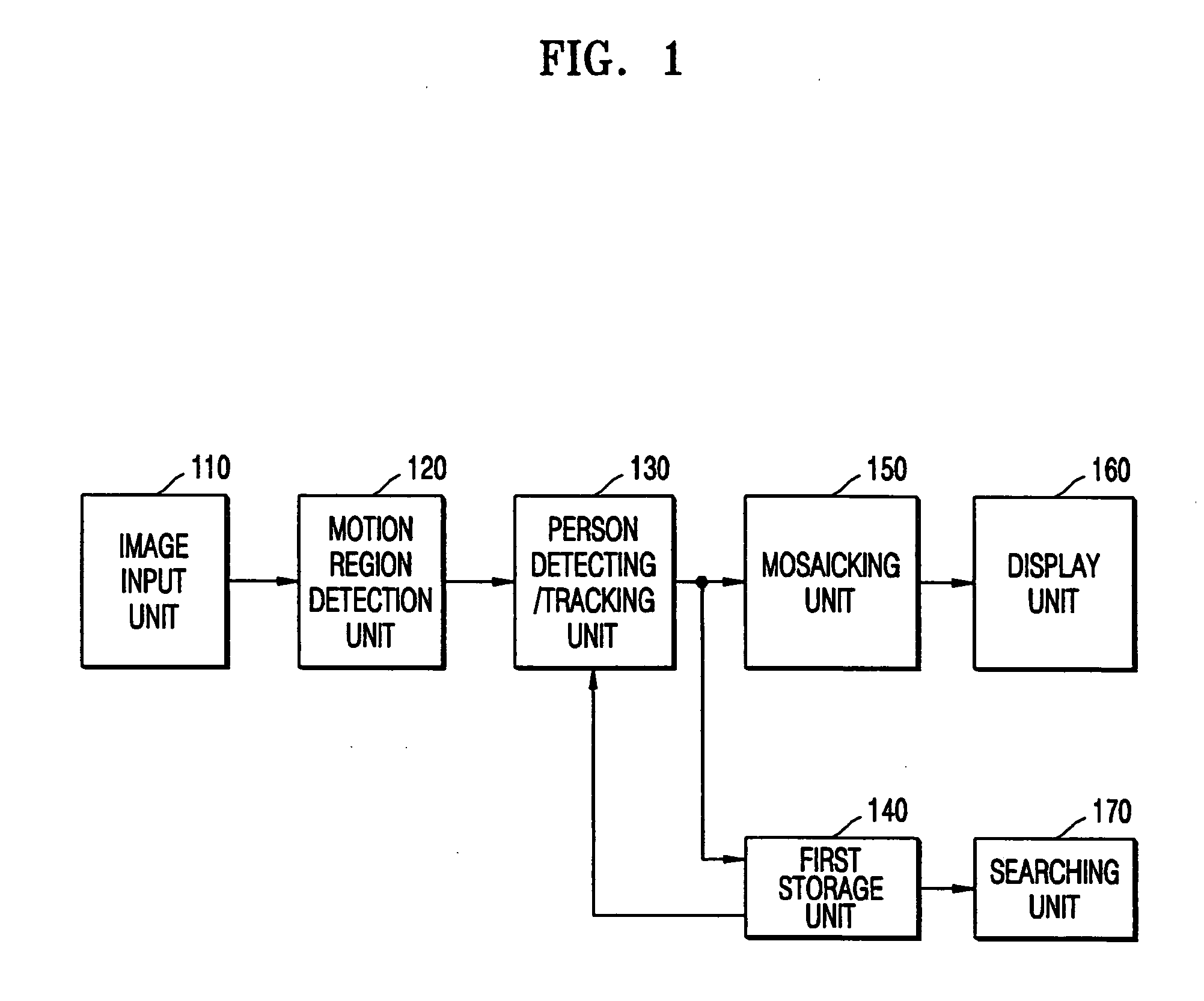 Person detecting apparatus and method and privacy protection system employing the same