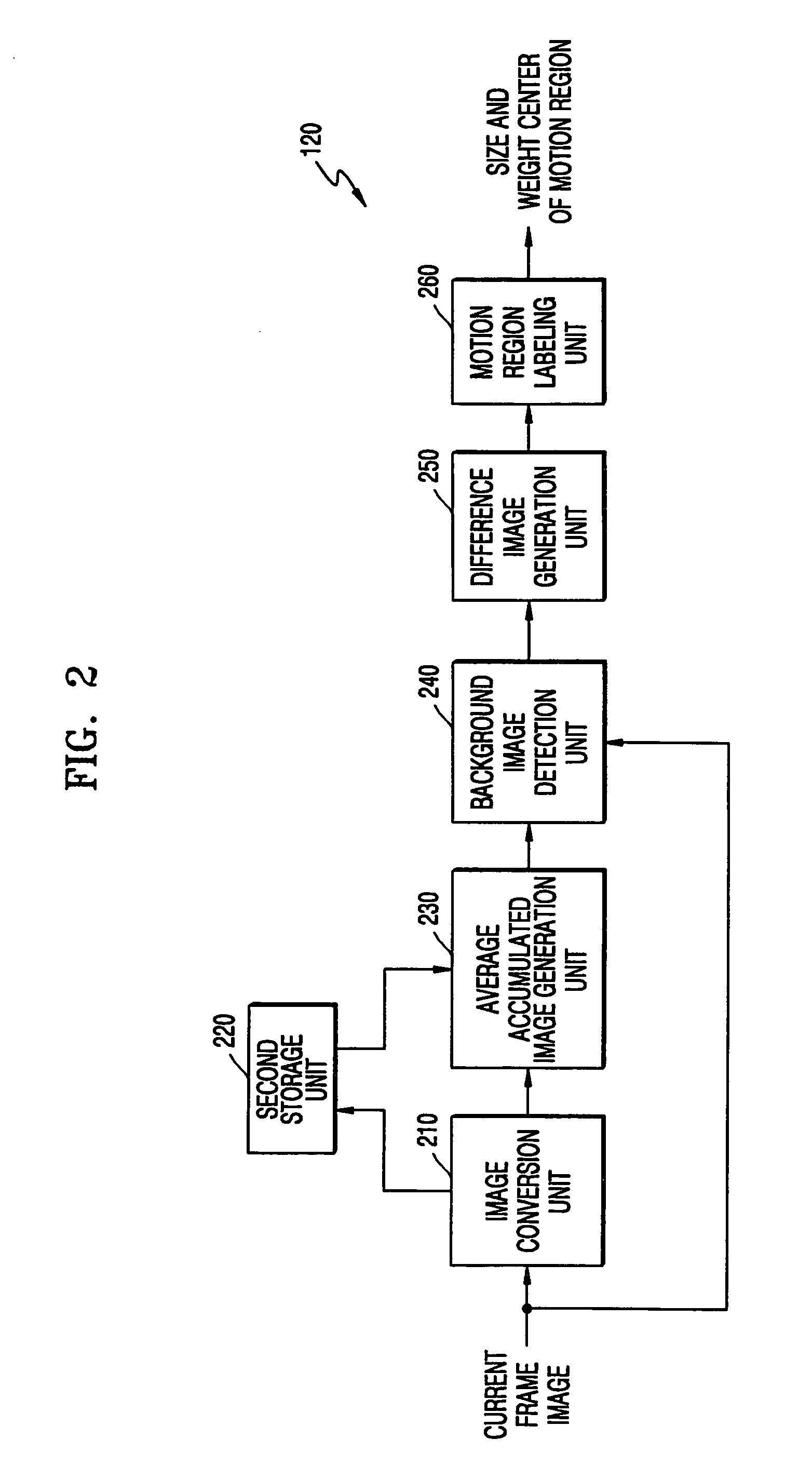 Person detecting apparatus and method and privacy protection system employing the same