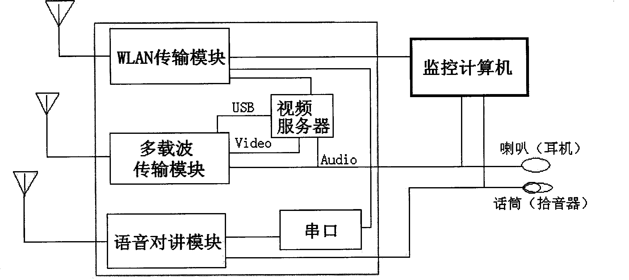 Audio and video radio transmission system and transmission method