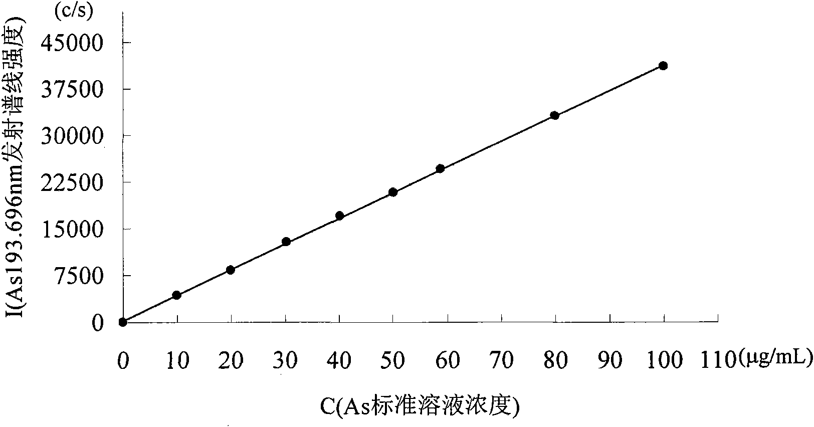 Method for analyzing arsenic content in glass refining agent