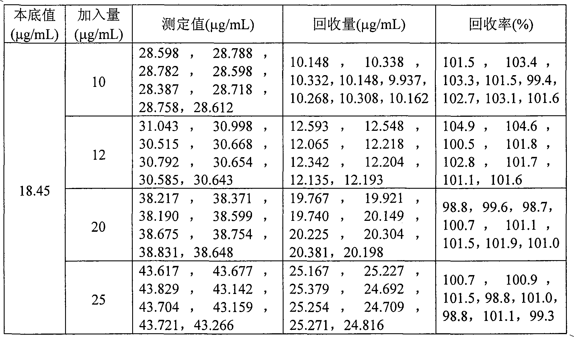 Method for analyzing arsenic content in glass refining agent