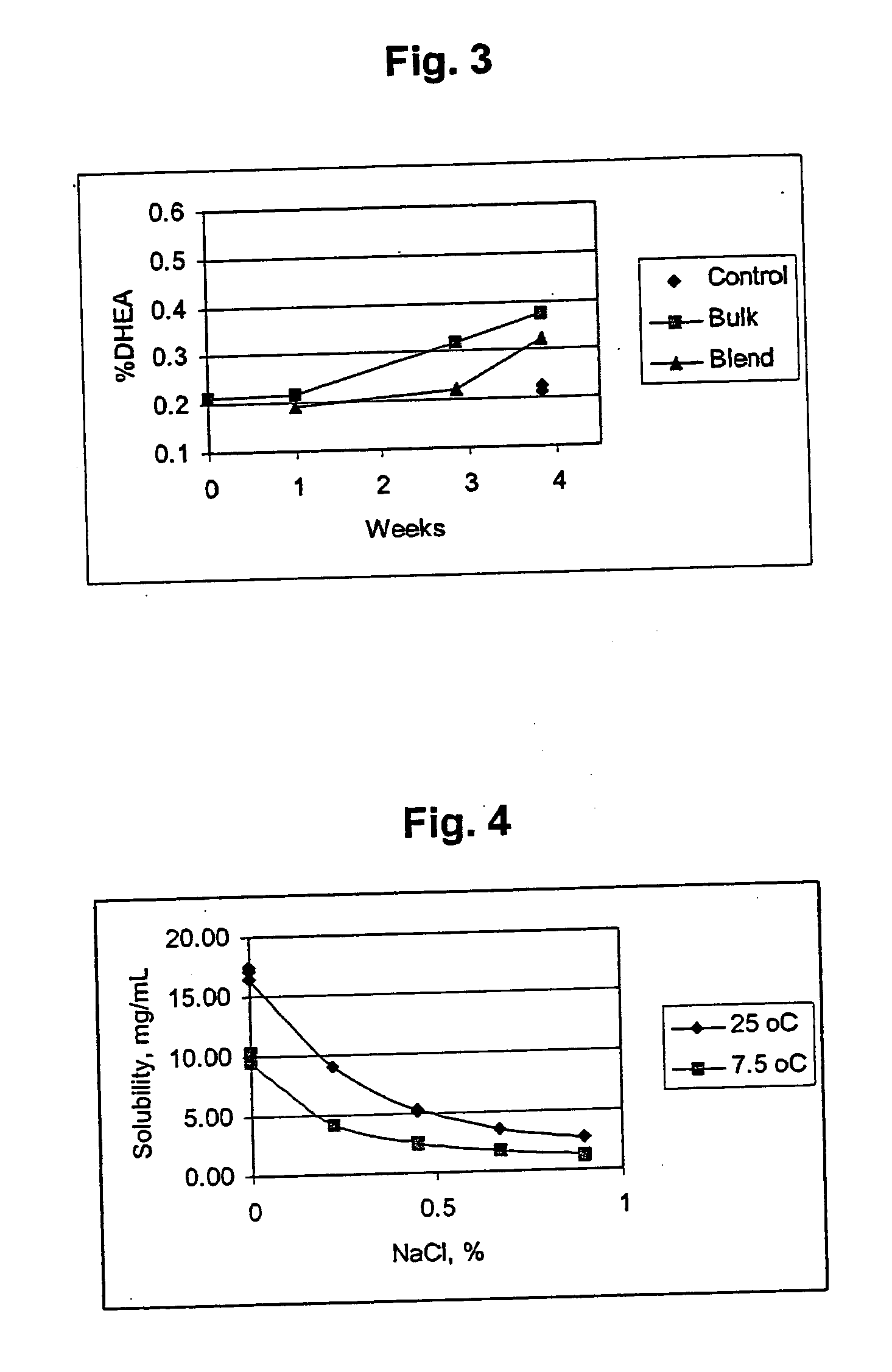 Combination of dehydroepiandrosterone or dehydroepiandrosterone-sulfate with a methylxanthine derivative for treatment of asthma or chronic obstructive pulmonary disease