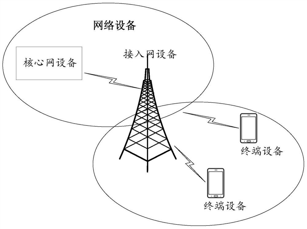 Cell measurement method and terminal equipment