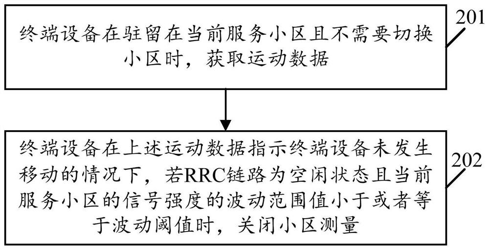 Cell measurement method and terminal equipment