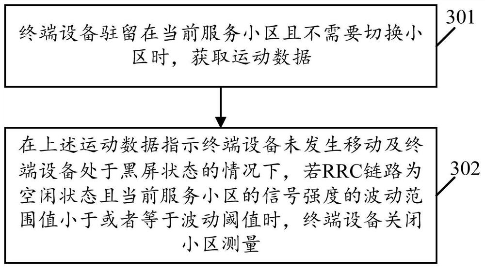 Cell measurement method and terminal equipment