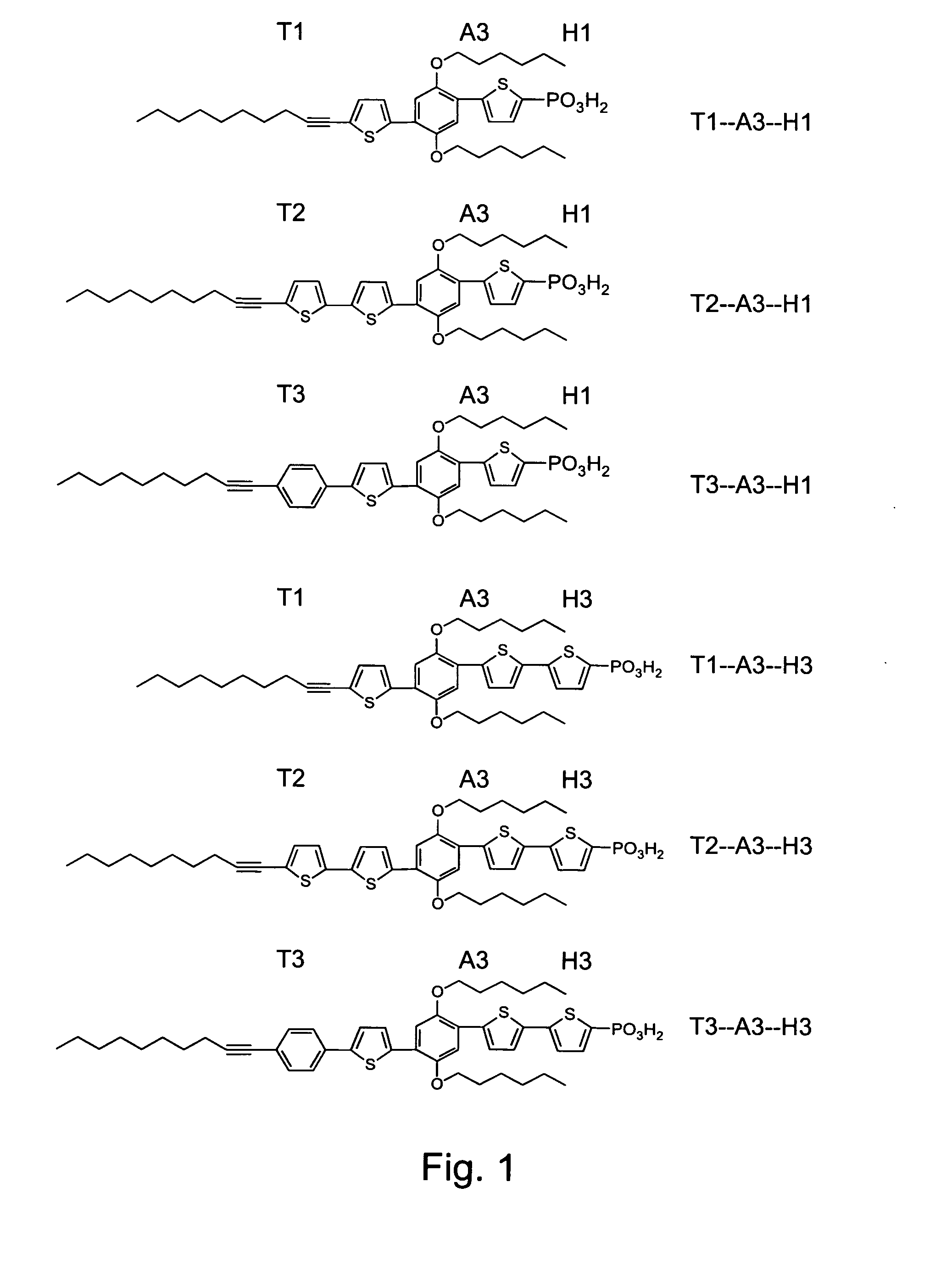 Organic species that facilitate charge transfer to or from nanostructures