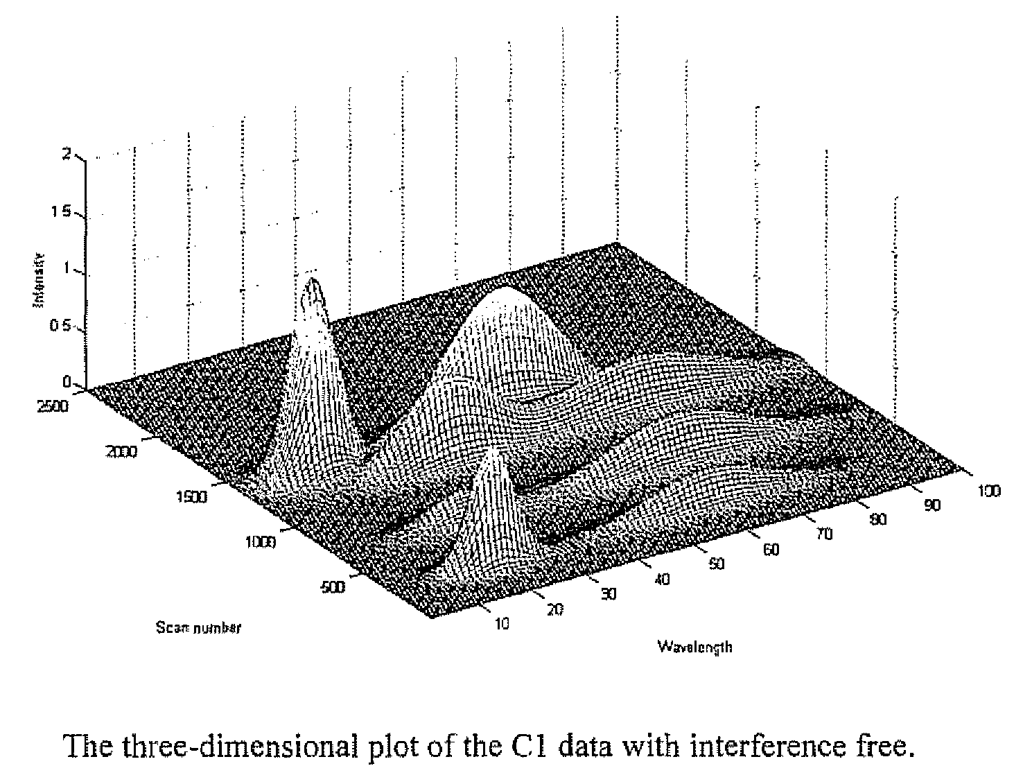 Classification of herbal medicines using wavelet transform