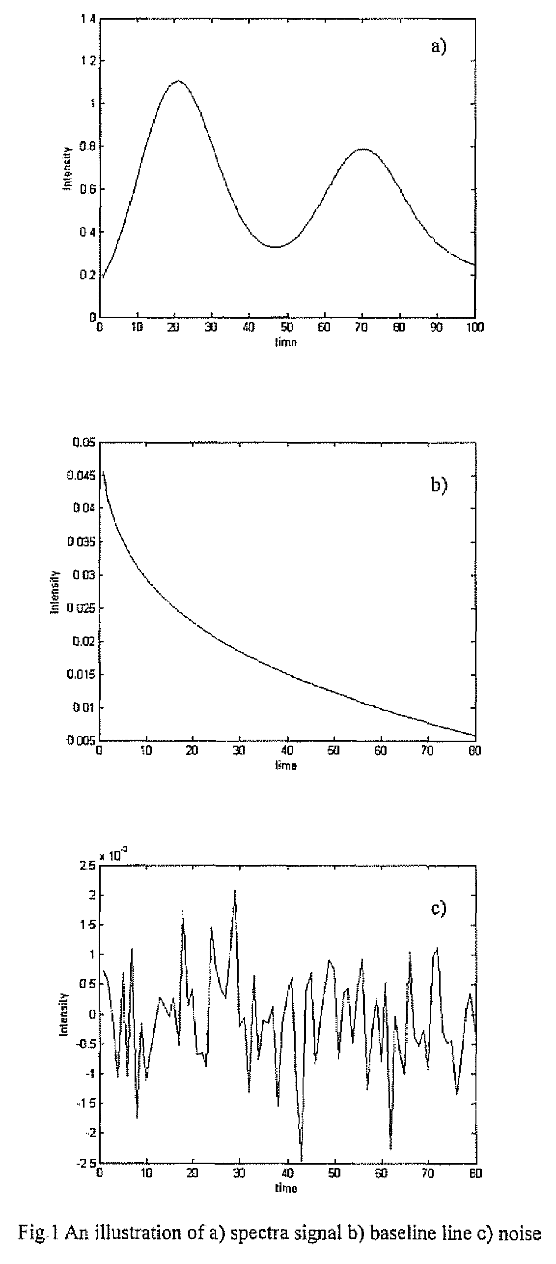 Classification of herbal medicines using wavelet transform