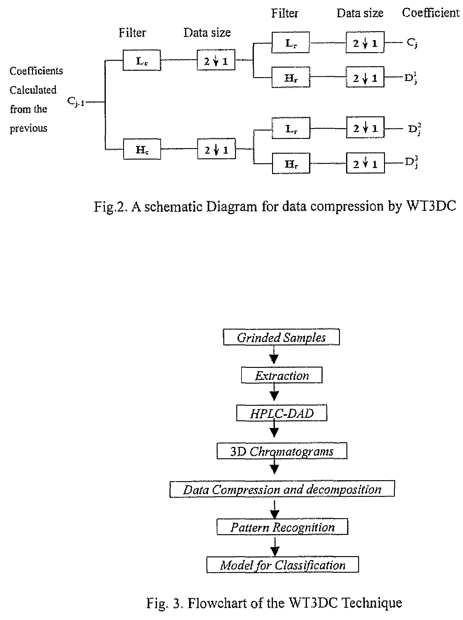 Classification of herbal medicines using wavelet transform