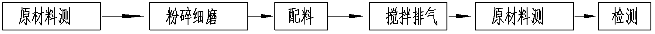 Anti-oxidizing paint for electrolytic aluminum anode carbon blocks and preparation method thereof