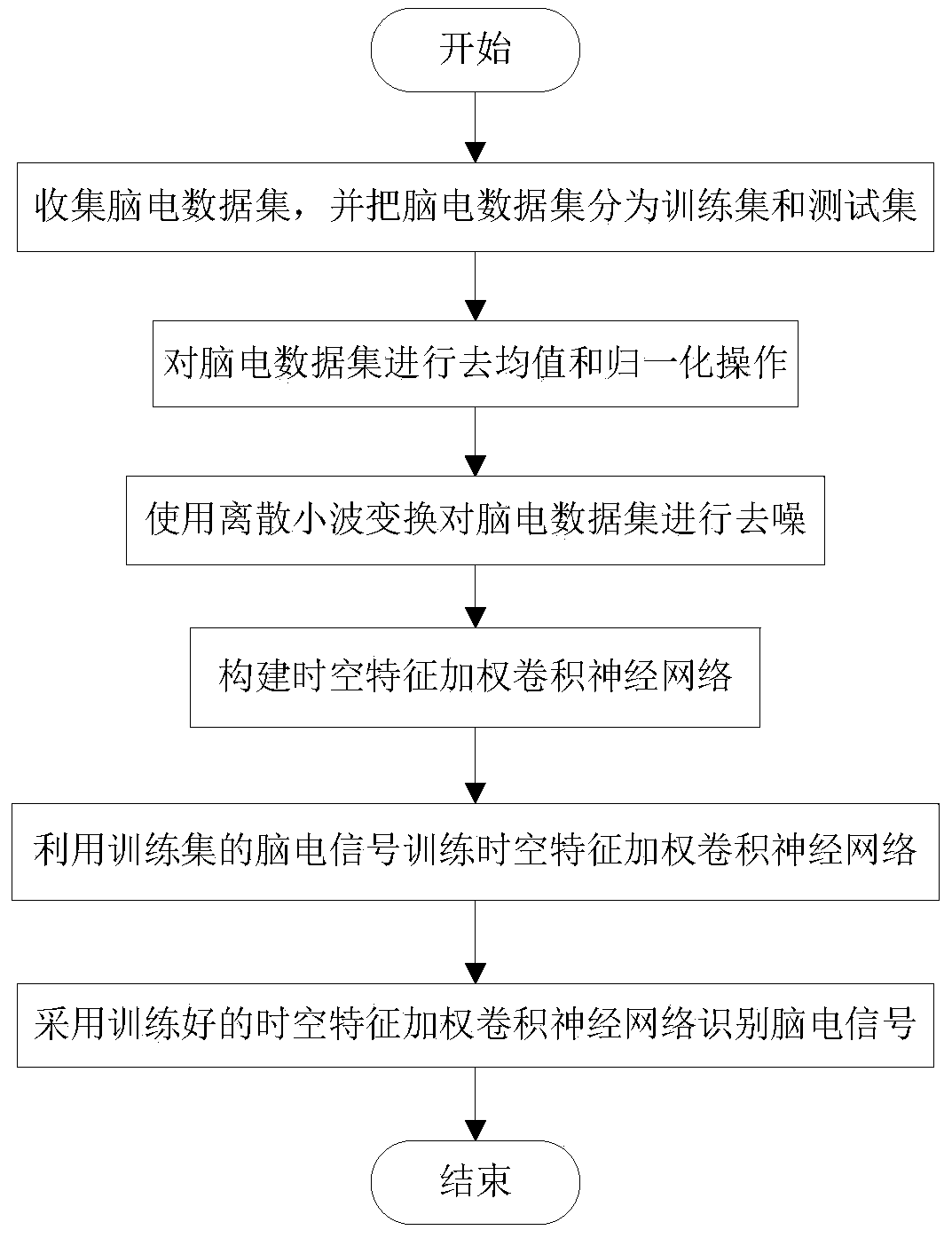 Electroencephalogram signal recognition method based on spatiotemporal feature weighted convolutional neural network