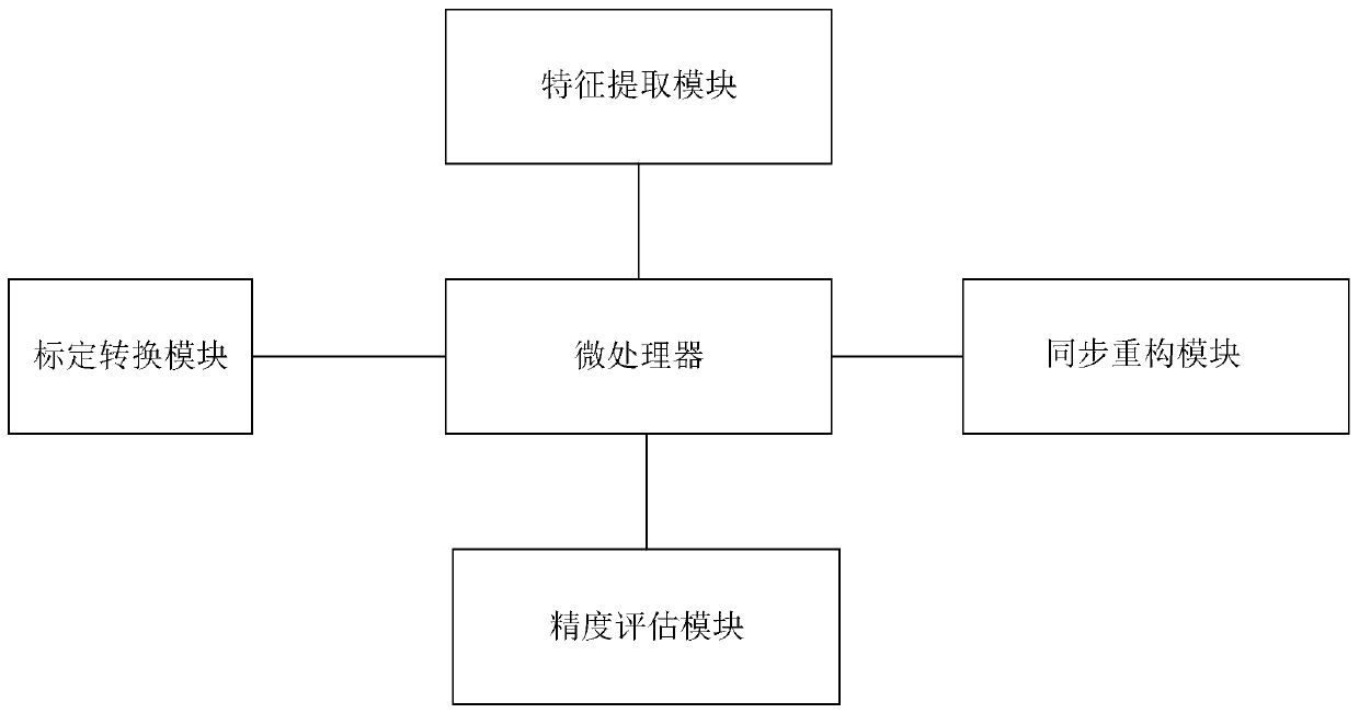 Flexible mechanical arm synchronous measurement method, system and device