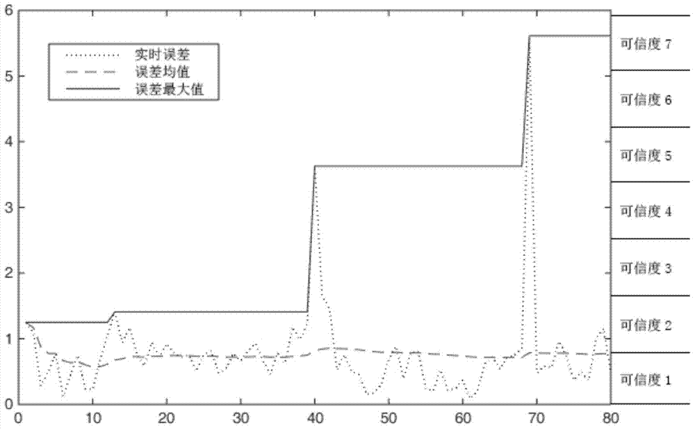 A visual information-assisted autonomous navigation and positioning method for UAVs