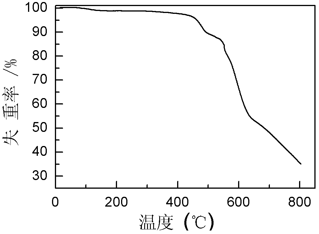 Polyaniline derivative, preparation method of reductive poly Schiff base of polyaniline derivative and application of polyaniline derivative