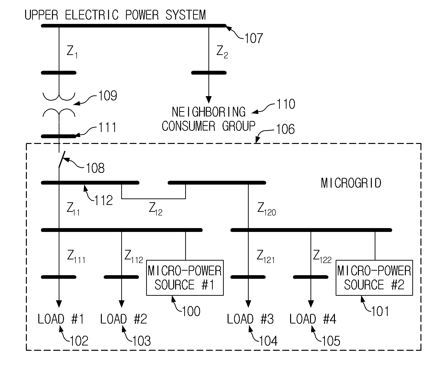 Apparatus and control method of micro-power source for microgrid application