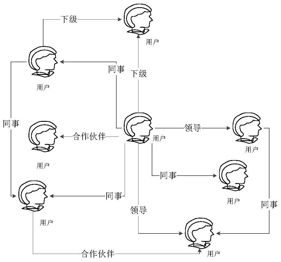 Rough set-based intelligent analysis method and system for social network of job-related crimes