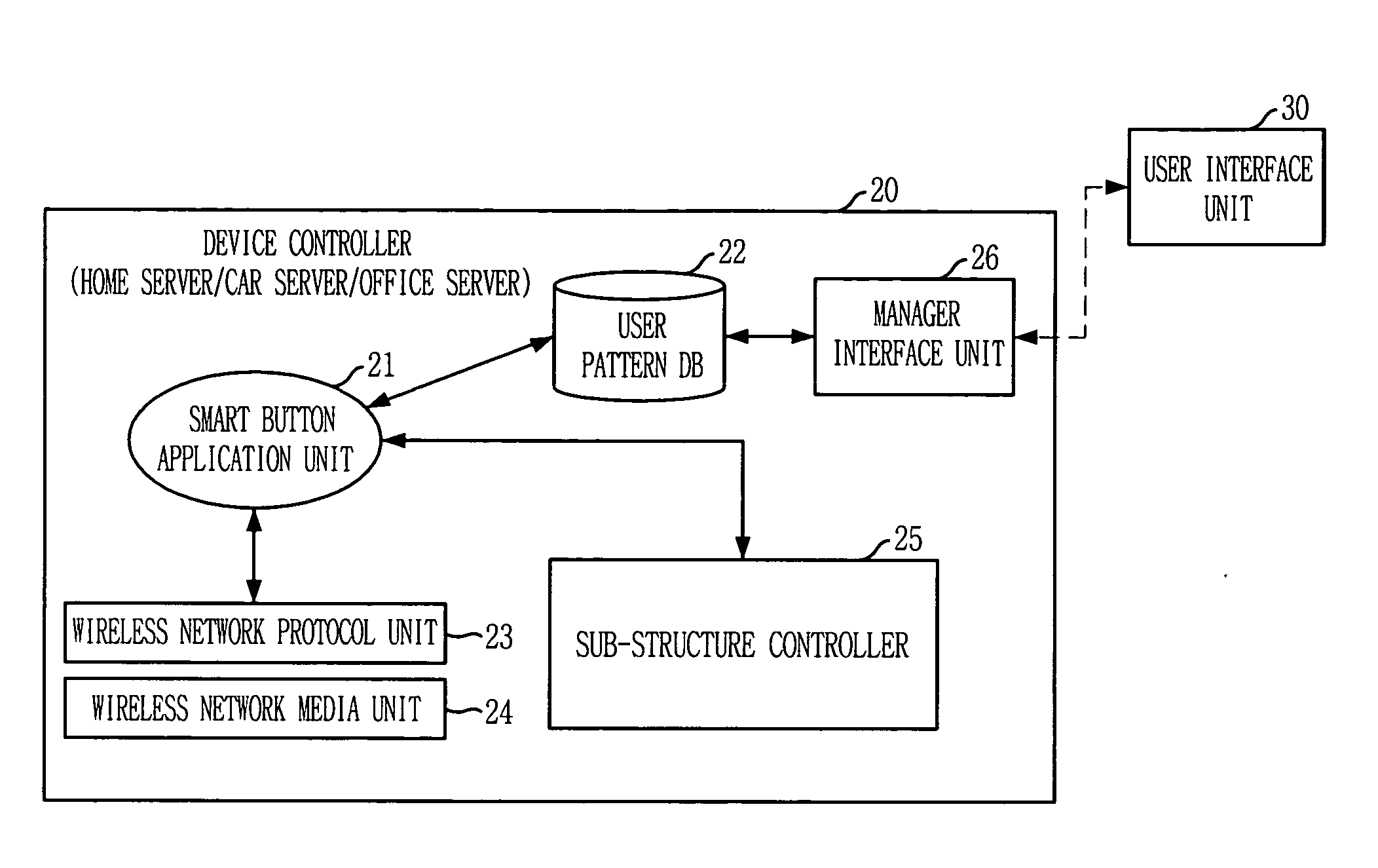 User interface apparatus for context-aware environments, device controlling apparatus and method thereof