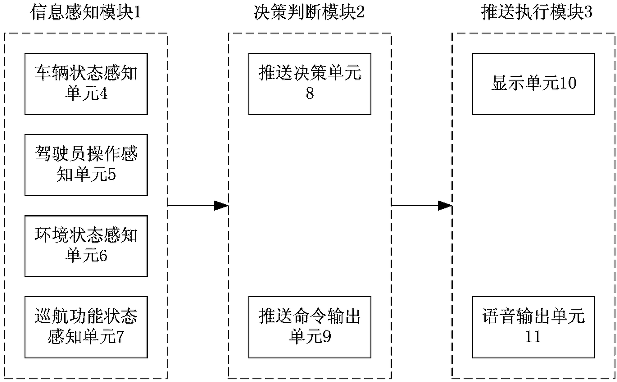 Cruise function pushing system and method and computer readable storage medium