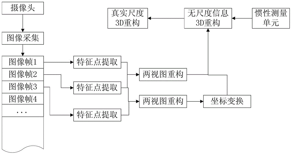 Reversing image three-dimensional (3D) scene reconstruction method and system