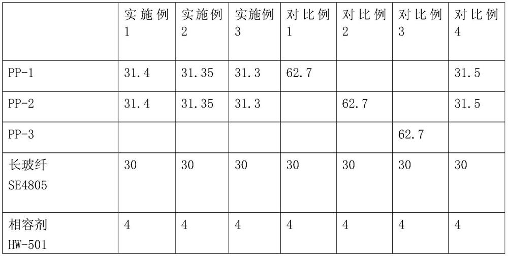 High-weld-mark-strength long glass fiber reinforced polypropylene composite material and preparation method thereof