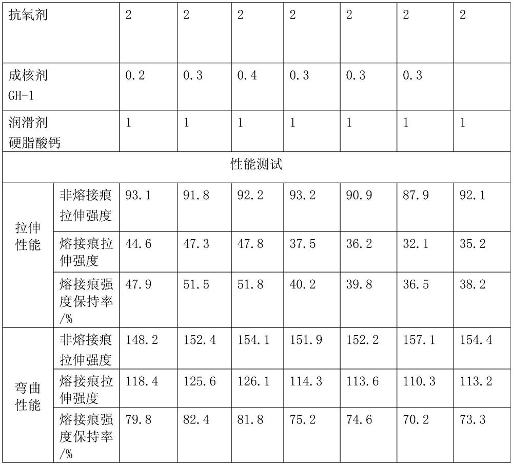 High-weld-mark-strength long glass fiber reinforced polypropylene composite material and preparation method thereof