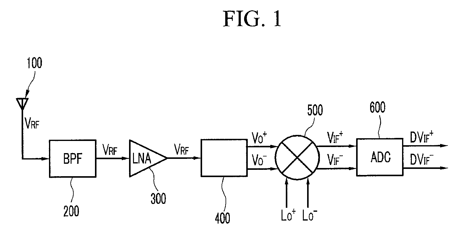 Signal converter for wireless communication and receiving device using the same