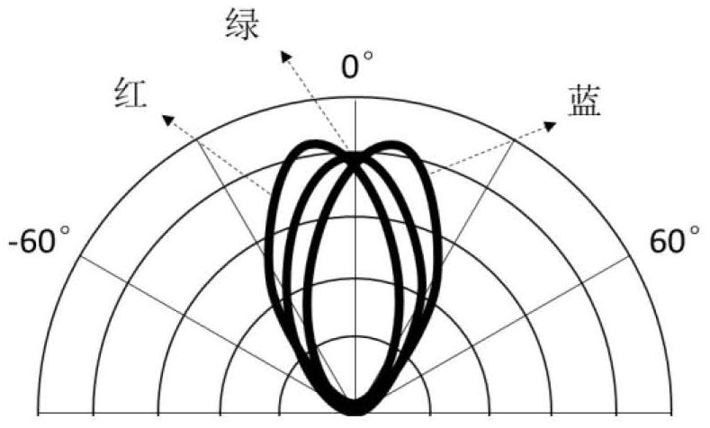 led display