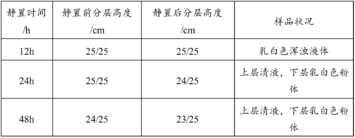 Water-based cerium oxide polishing solution for polishing glass, and preparation method thereof