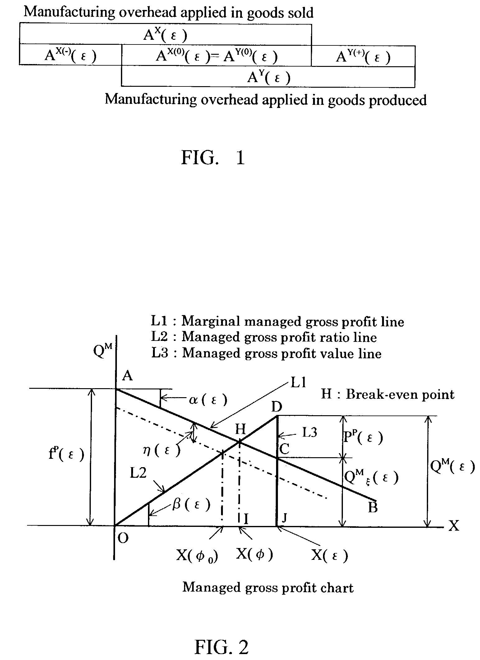 Accounting system for absorption costing